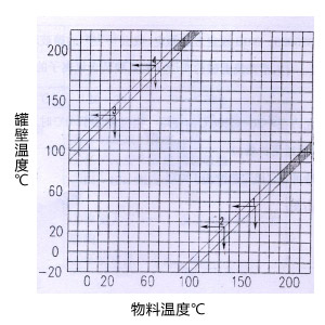 ̫�O�²����O(sh��)�����_��D