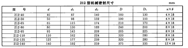 �ζ���Cе�ܷ�,�²�������(y��ng)����